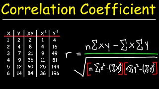 Correlation Coefficient [upl. by Yekcor]