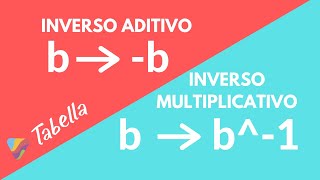 Inverso aditivo y inverso multiplicativo [upl. by Tisbee]