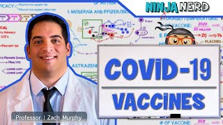 COVID19 Vaccines MODERNA  PFIZERBIONTECH  ASTRAZENECA [upl. by Watkins]