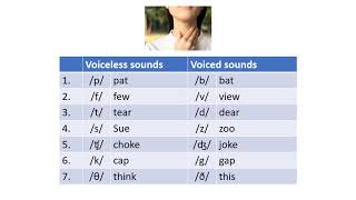 Pronunciation Voiced and Unvoiced Consonants [upl. by Areivax]