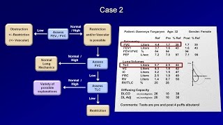 Pulmonary Function Tests PFT Lesson 5  Summary and Practice Cases [upl. by Karolyn647]