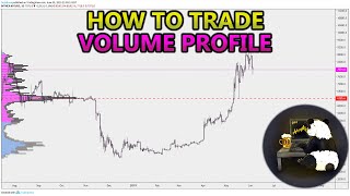 How to Trade Volume Profile VPVR VWAP  and VPSR Analysis Stocks Crypto Forex [upl. by Arakahs259]