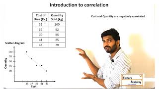 Statistics Introduction to correlation amp scatter diagram [upl. by Dolli946]