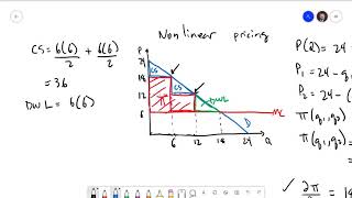 Managerial Economics 82 Four Pricing Strategies [upl. by Urbannai347]