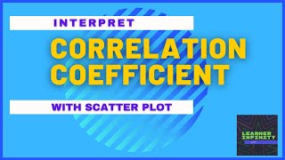 Interpret Correlation Coefficient with Scatter Plot [upl. by Noseyt23]