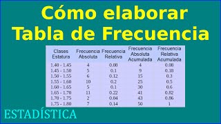 Como elaborar una Tabla de Frecuencias [upl. by Stern]