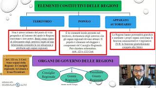 Le Regioni Organi Poteri e Autonomia [upl. by Nagear506]