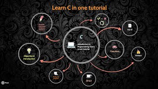 Learn C programming in one Tutorial in Bengali বাংলা [upl. by Dorcy]