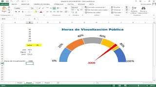 Elaboración de gráfico tipo velocímetro con Excel [upl. by Marcello]