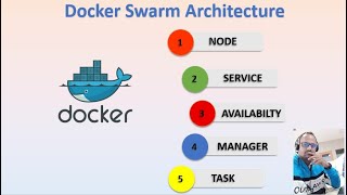 Docker Swarm [upl. by Shiller506]