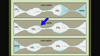 Geologic Carbon Sequestration [upl. by Huba124]