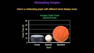 Identifying Misleading Graphs  Konst Math [upl. by Muslim569]