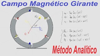 Comprovação Matemática do Campo Magnético Girante em Máquinas Trifásicas 12 [upl. by Ahsasal]