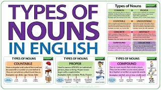 Types of Nouns in English  Grammar Lesson [upl. by Greenwell]