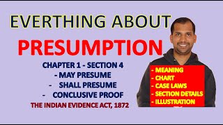 Presumption  Section 4  May presume  Shall presume  Conclusive Proof  Indian Evidence Act 1872 [upl. by Gnot]