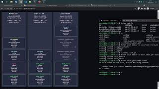 Docker Swarm Visualizer with AutoScaling [upl. by Yekcor]