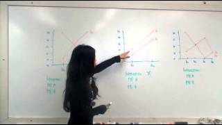 interaction main effect graphs [upl. by Endaira]