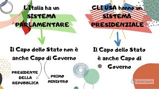 LORDINAMENTO DELLO STATO ITALIANO [upl. by Dualc]