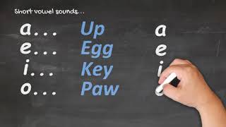 Te Reo Māori for Beginners  Pronunciation 1 [upl. by Mikah]