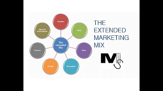 The Extended Marketing Mix  7Ps of Marketing Simplified [upl. by Adalie]