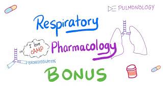 What Are Eosinophilassociated Diseases [upl. by Martainn]