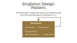 Singleton Design Pattern in Java  part I [upl. by Vadim369]