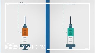 How are the Pfizer and Moderna COVID19 vaccines different [upl. by Hanikehs987]