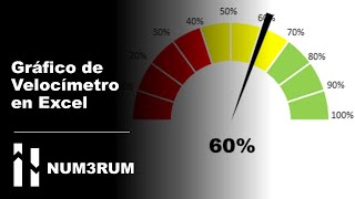 Creación de un Gráfico de velocímetro en Excel [upl. by Paugh]