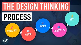 The Design Thinking Process  An Introduction [upl. by Sutherland805]