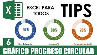 Gráfico de Progreso Circular en Excel [upl. by Salokin462]