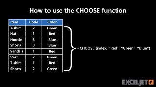 How to use the CHOOSE function [upl. by Enilav]