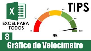 Gráfico de Velocímetro en Excel [upl. by Nekal849]