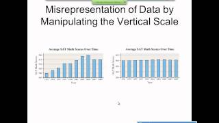 Elementary Statistics Graphical Misrepresentations of Data [upl. by Ahcas]