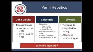 Pruebas de Coagulación y Perfil Hepático [upl. by Jovi]