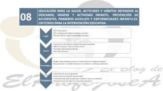 Como Hacer una INTRODUCCION en las OPOSICIONES MAESTROS EDUCACION INFANTIL [upl. by Jestude]