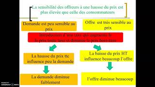 Les conséquences de lintroduction dune taxe forfaitaire [upl. by Anegal]