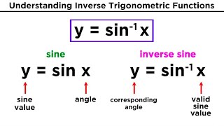 Inverse Trigonometric Functions [upl. by Navis]