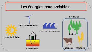 6e Lénergie  Cours [upl. by Joleen]