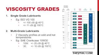 Lubrication Fundamental  Viscosity [upl. by Eiuqcaj]