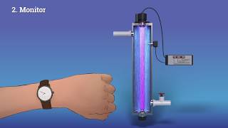 UV Light English – Irrigation Water Treatment [upl. by Lareneg]