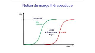 4 Modes daction des médicaments Pharmacodynamie [upl. by Anih496]