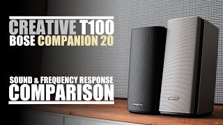 Creative T100 vs Bose Companion 20  Sound amp Frequency Response Comparison [upl. by Politi139]