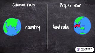 Common and Proper Nouns for Kids  Parts of Speech [upl. by Ahtelrac535]