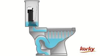 Anatomy of a Toilet [upl. by Hoehne]