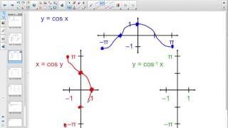 P4j 12 Graphing Arcsin Arccos and Arctan [upl. by Zimmerman]