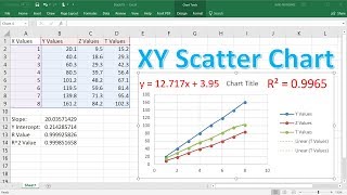 How To Make a X Y Scatter Chart in Excel With Slope Y Intercept amp R Value [upl. by Aremihc]