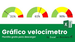 Cómo crear un grafico de velocímetro en Excel Descarga la plantilla gratis [upl. by Apollus412]