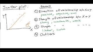 Simple Linear Regression part 2  Scatter Plots [upl. by Aracot]