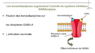 Pharmacologie des benzodiazépinesCours commenté [upl. by Marlowe]