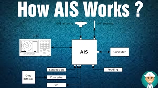 How AIS Works  Operation of AIS [upl. by Hodess]